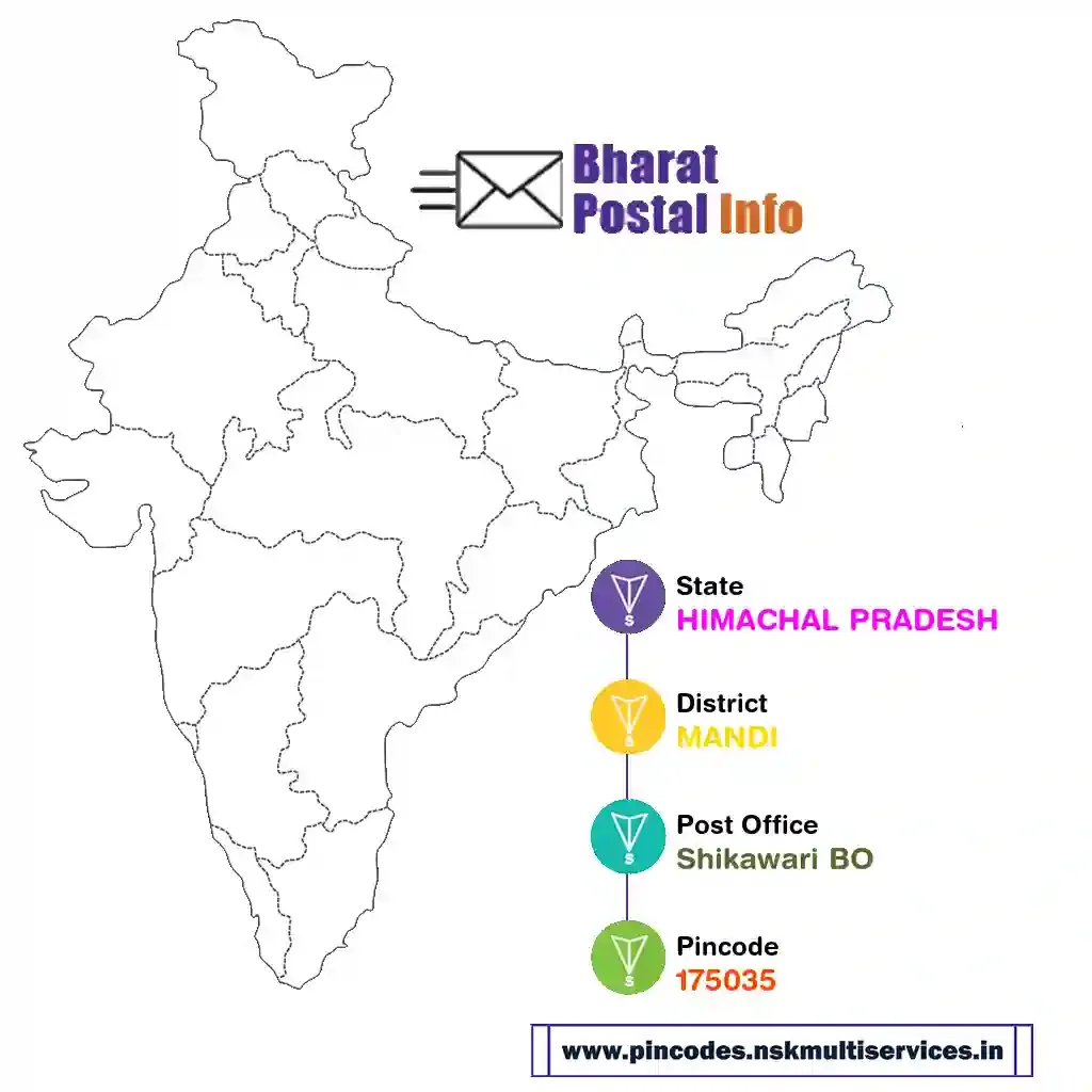 himachal pradesh-mandi-shikawari bo-175035